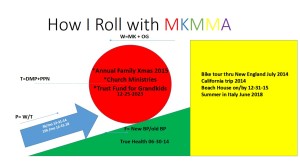 How I Roll with MKMMA